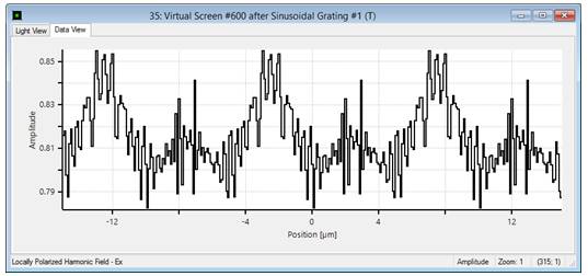 VirtualLab运用：线性正弦光栅的的近场和效率分析的图4