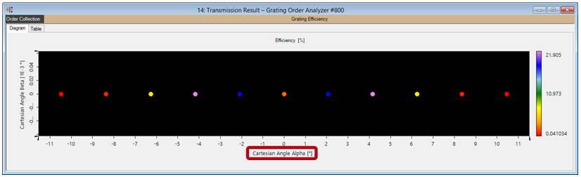 VirtualLab运用：线性正弦光栅的的近场和效率分析的图8