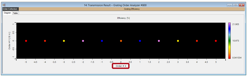 VirtualLab运用：线性正弦光栅的的近场和效率分析的图7
