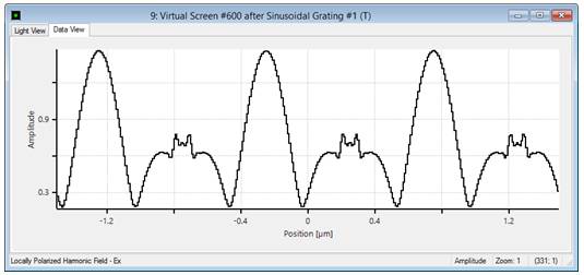 VirtualLab运用：线性正弦光栅的的近场和效率分析的图10