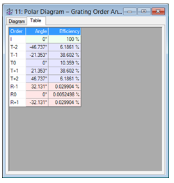 VirtualLab运用：线性正弦光栅的的近场和效率分析的图12