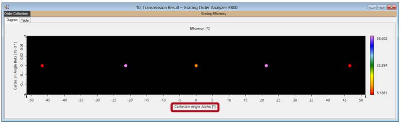 VirtualLab运用：线性正弦光栅的的近场和效率分析的图14