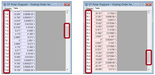 VirtualLab运用：线性正弦光栅的的近场和效率分析的图6