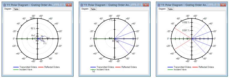 VirtualLab运用：线性正弦光栅的的近场和效率分析的图11