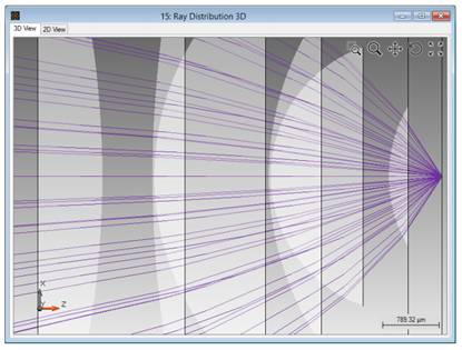 利用光线追迹分析高数值孔径透镜系统的图6