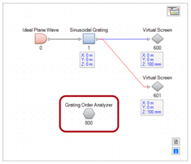 VirtualLab运用：受粗糙光栅表面影响的光栅级次效率分析的图3