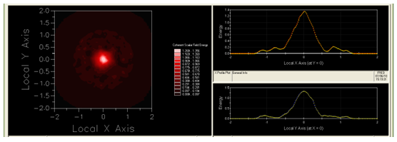 FRED一个有噪声的激光光束空间滤波的图9