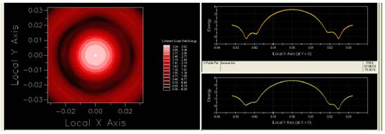 FRED一个有噪声的激光光束空间滤波的图6