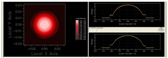 FRED一个有噪声的激光光束空间滤波的图7