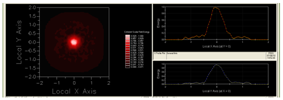 FRED一个有噪声的激光光束空间滤波的图2