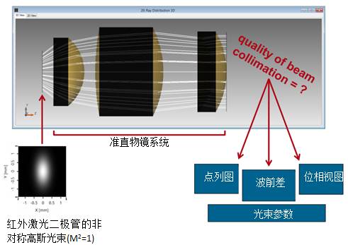 VirtualLab运用：利用物镜对二极管激光器光束进行准直的图2