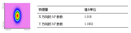 VirtualLab运用：利用物镜对二极管激光器光束进行准直的图5