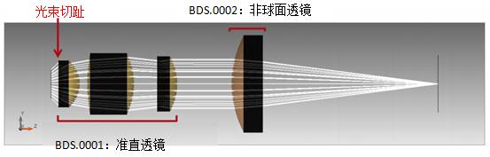 VirtualLab运用：利用物镜对二极管激光器光束进行准直的图6