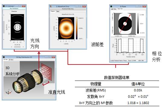 VirtualLab运用：利用物镜对二极管激光器光束进行准直的图3