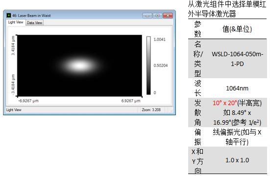 VirtualLab运用：利用物镜对二极管激光器光束进行准直的图7