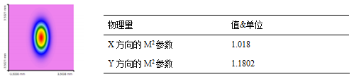 VirtualLab运用：利用物镜对二极管激光器光束进行准直的图19