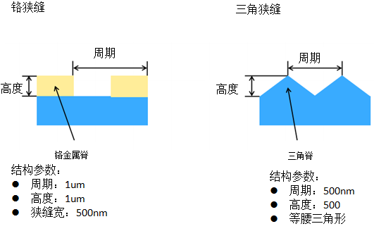 VirtualLab運用：光柵結(jié)構(gòu)中場分布的嚴格分析的圖3