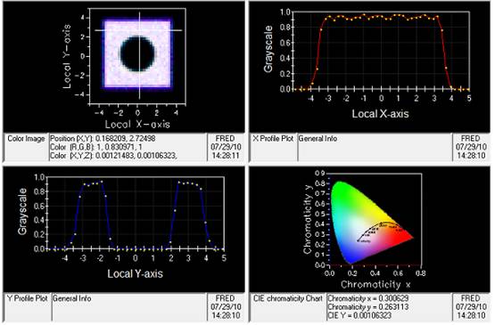 FRED应用：发光二极管（LED）的图9