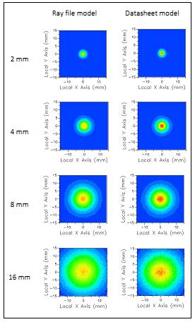 FRED应用：发光二极管（LED）的图7
