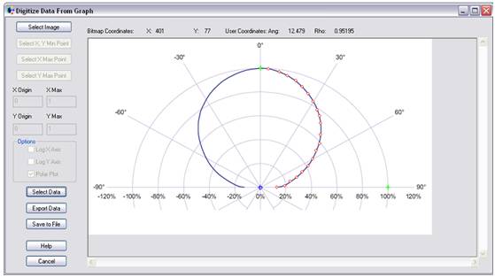 FRED应用：发光二极管（LED）的图6
