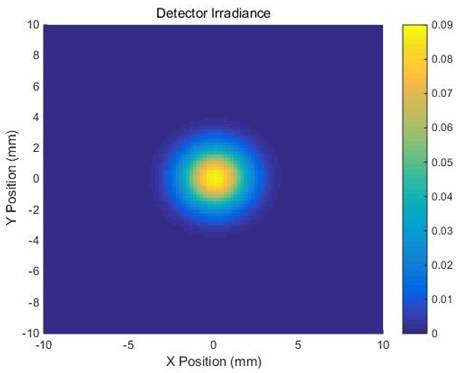 FRED如何调用Matlab？的图4