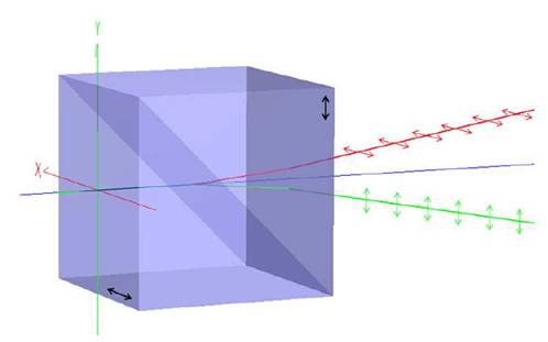 用FRED模拟沃拉斯顿棱镜偏振器的图1