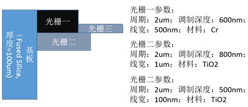 VirtualLab矩形组合光栅建模的图1