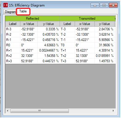 VirtualLab矩形组合光栅建模的图34