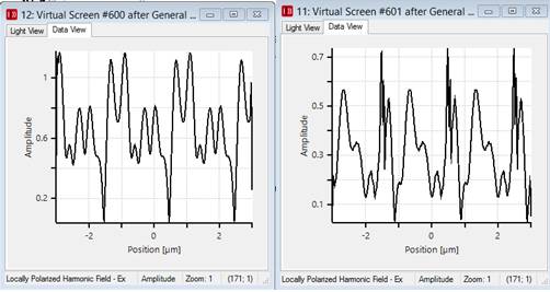 VirtualLab矩形组合光栅建模的图29