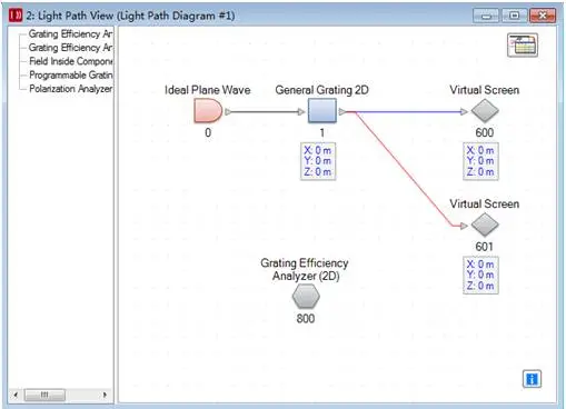 VirtualLab矩形组合光栅建模的图4