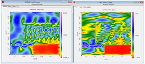 VirtualLab矩形组合光栅建模的图39