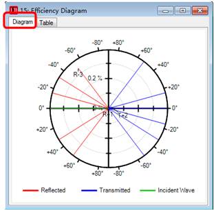 VirtualLab矩形组合光栅建模的图33