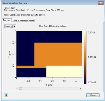 VirtualLab矩形组合光栅建模的图27