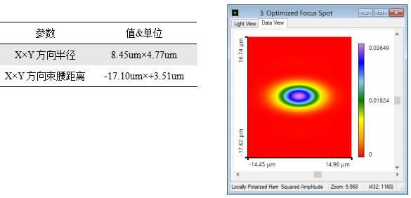 用于激光束聚焦的双透镜优化的图18