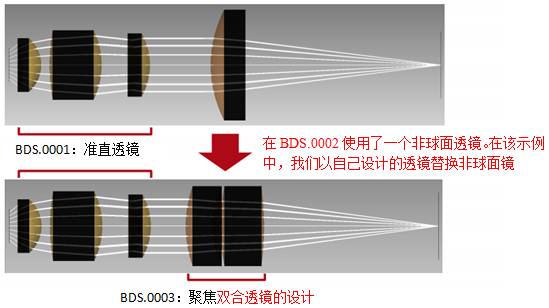 用于激光束聚焦的双透镜优化的图5