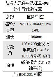 用于激光束聚焦的双透镜优化的图7