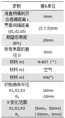 用于激光束聚焦的双透镜优化的图11