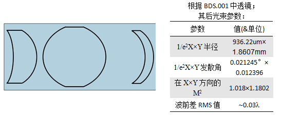 用于激光束聚焦的双透镜优化的图9