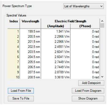 VirtualLab运用：将测量光谱数据导入到光源的图5