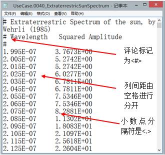 VirtualLab运用：将测量光谱数据导入到光源的图2