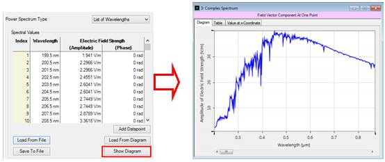 VirtualLab运用：将测量光谱数据导入到光源的图6