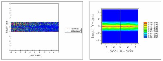 FRED应用说明：照明显示的图12