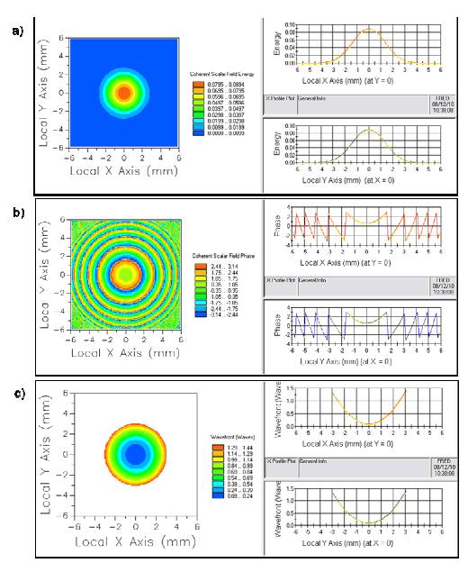 FRED应用说明：相干光模拟的图22