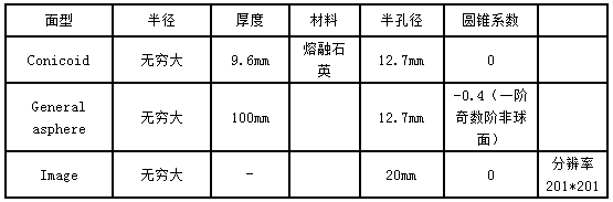 FRED運用之錐透鏡的設(shè)計的圖2