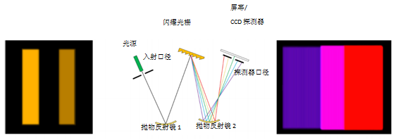 VirtualLab运用：光学测量系统的分析与公差的图9