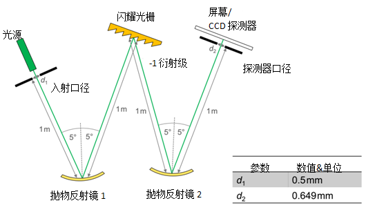 VirtualLab运用：光学测量系统的分析与公差的图11