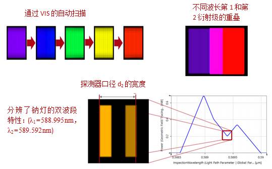 VirtualLab运用：光学测量系统的分析与公差的图12