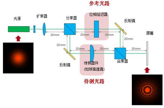 VirtualLab运用：光学测量系统的分析与公差的图4