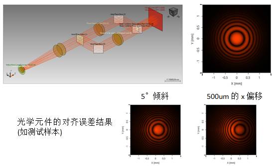 VirtualLab运用：光学测量系统的分析与公差的图5