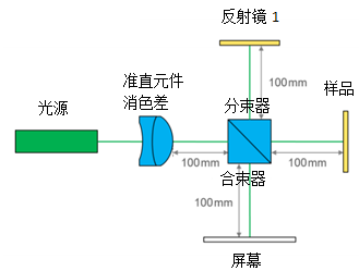 VirtualLab运用：光学测量系统的分析与公差的图2